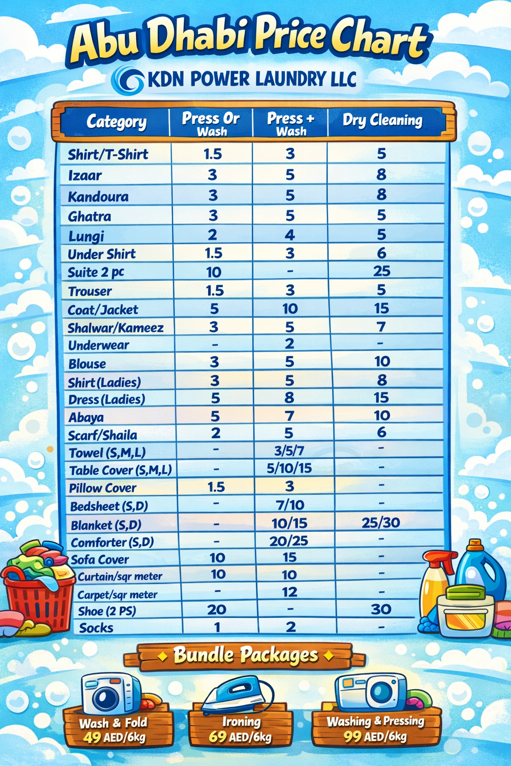 Abu Dhabi Price Chart